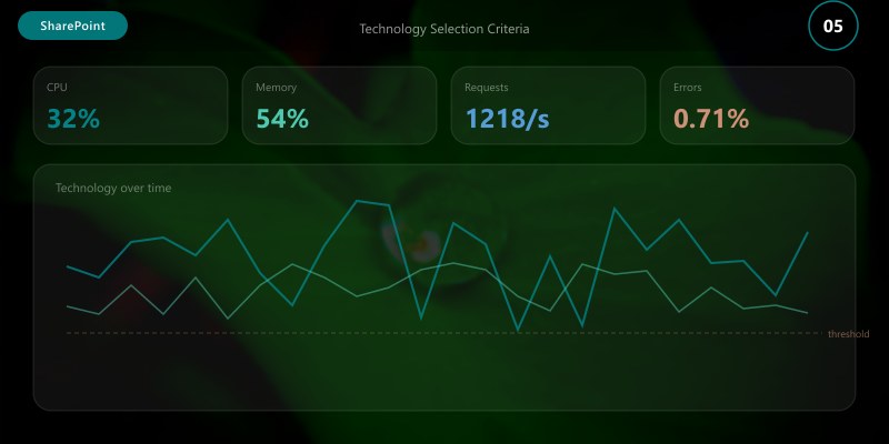 Technology Selection Criteria