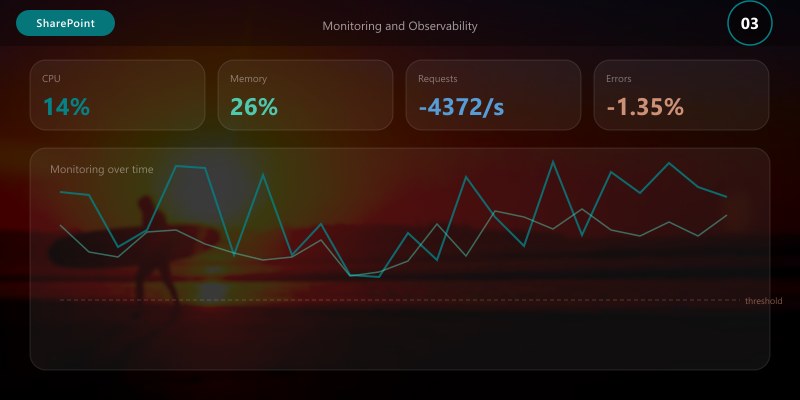 Monitoring and Observability