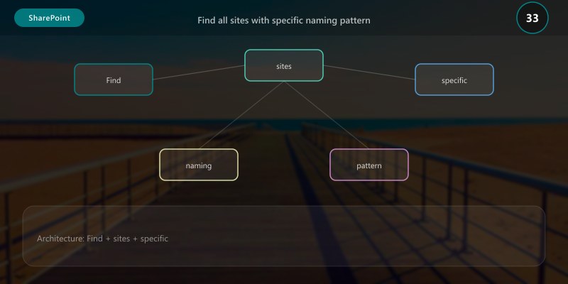 Find all sites with specific naming pattern