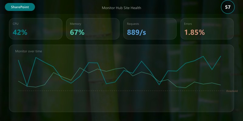 Monitor Hub Site Health