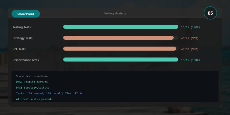Testing Strategy