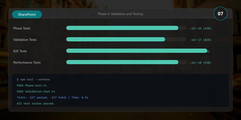 Phase 4: Validation and Testing
