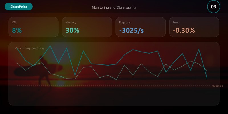 Monitoring and Observability