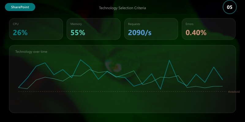 Technology Selection Criteria