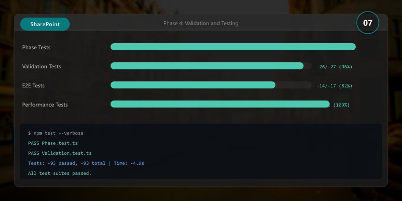 Phase 4: Validation and Testing