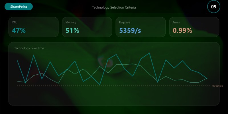 Technology Selection Criteria
