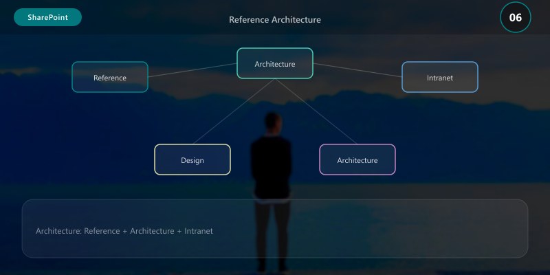 Reference Architecture