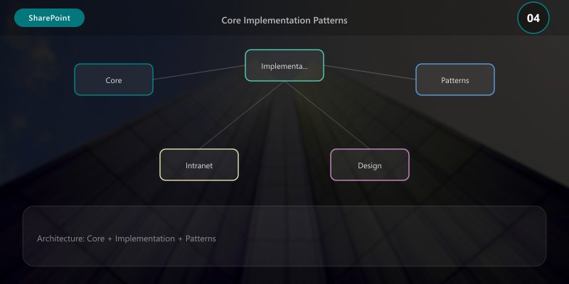 Core Implementation Patterns