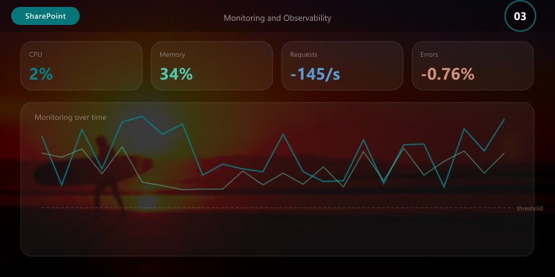 Monitoring and Observability