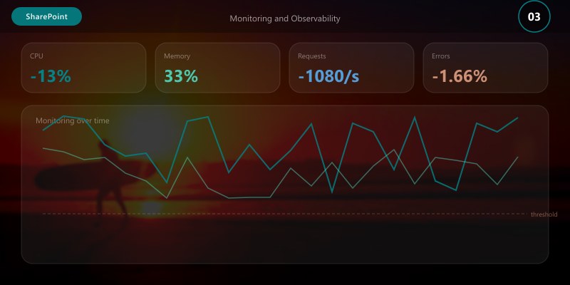 Monitoring and Observability