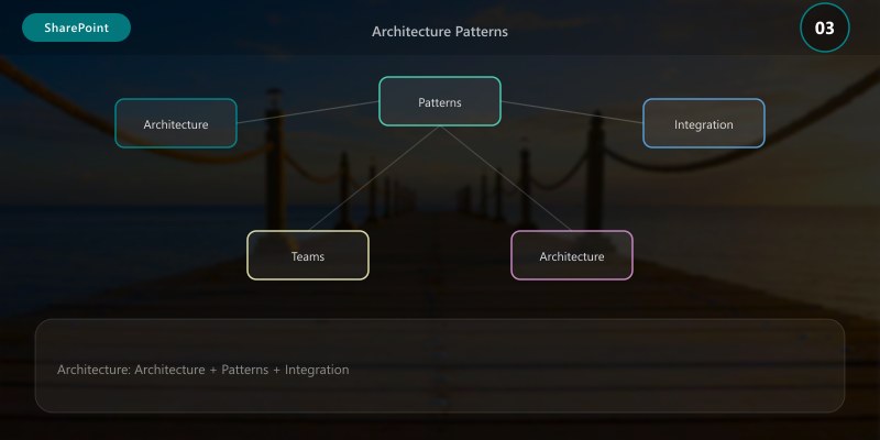 Architecture Patterns