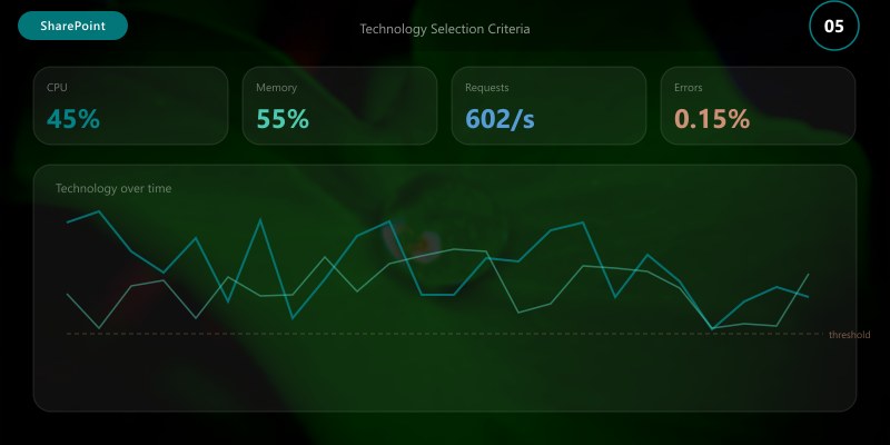 Technology Selection Criteria