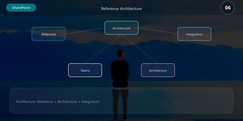 Reference Architecture