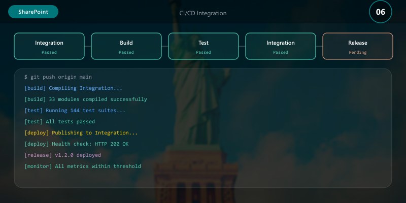 CI/CD Integration