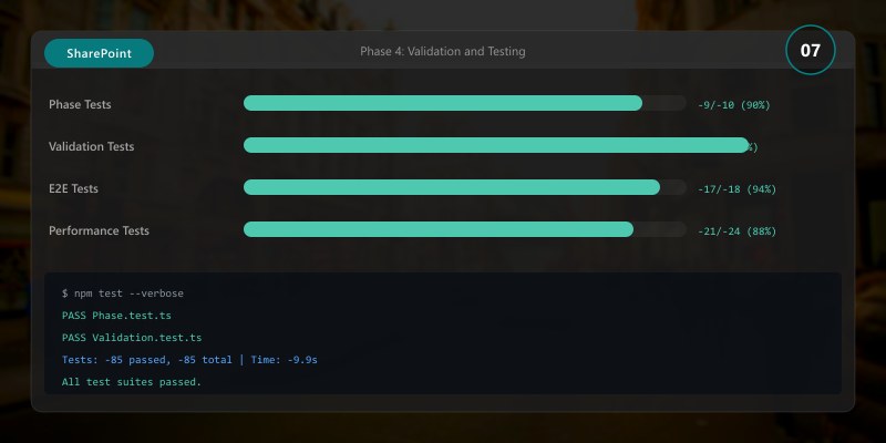 Phase 4: Validation and Testing