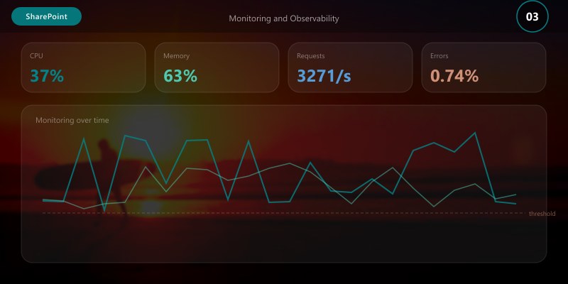 Monitoring and Observability