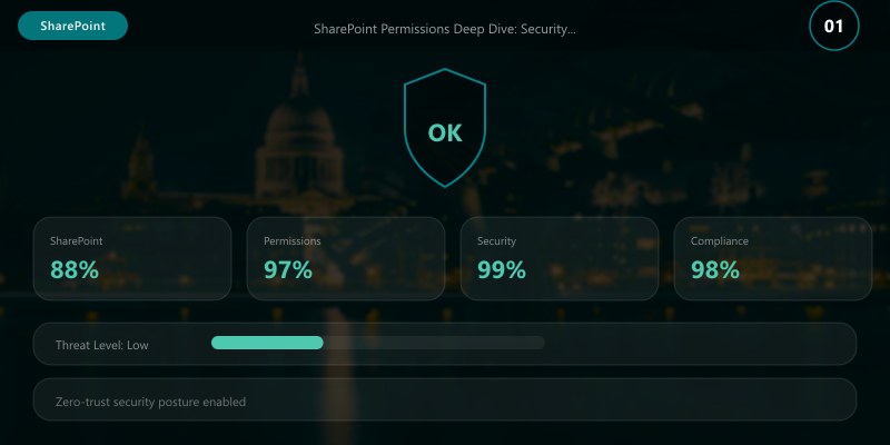 SharePoint Permissions Deep Dive: Security Best Practices