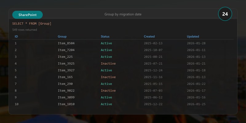 Group by migration date