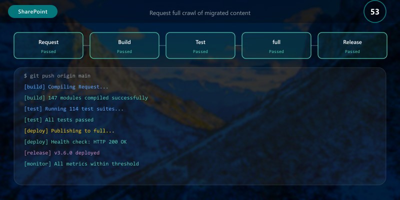 Request full crawl of migrated content