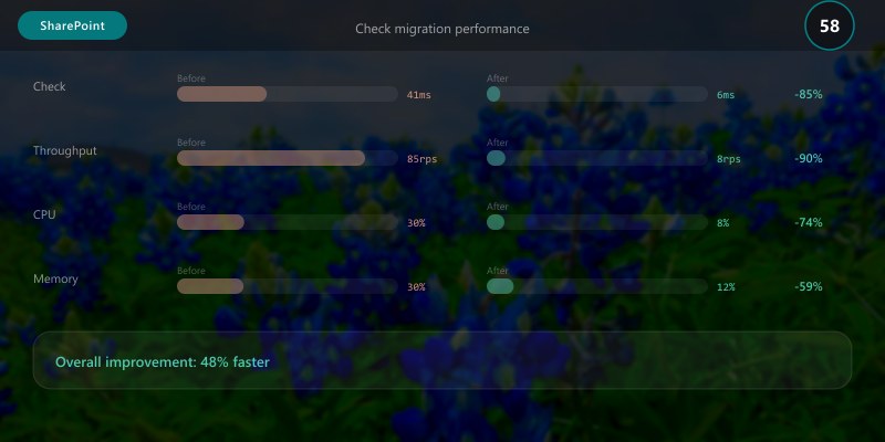 Check migration performance