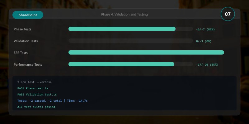 Phase 4: Validation and Testing
