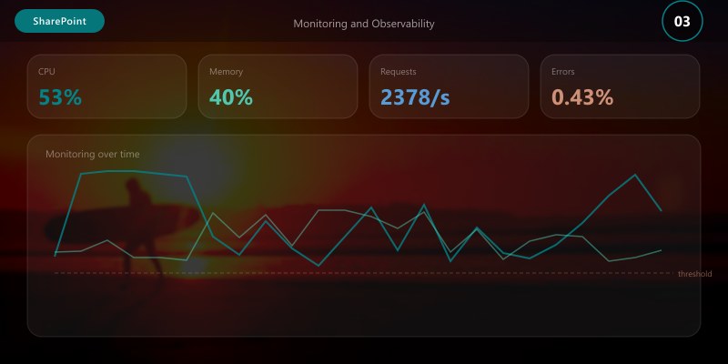 Monitoring and Observability