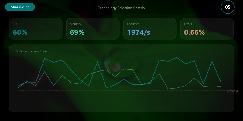 Technology Selection Criteria