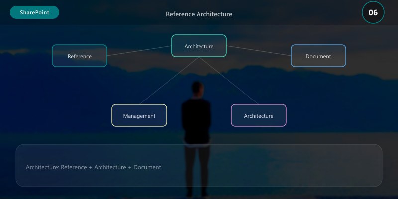 Reference Architecture