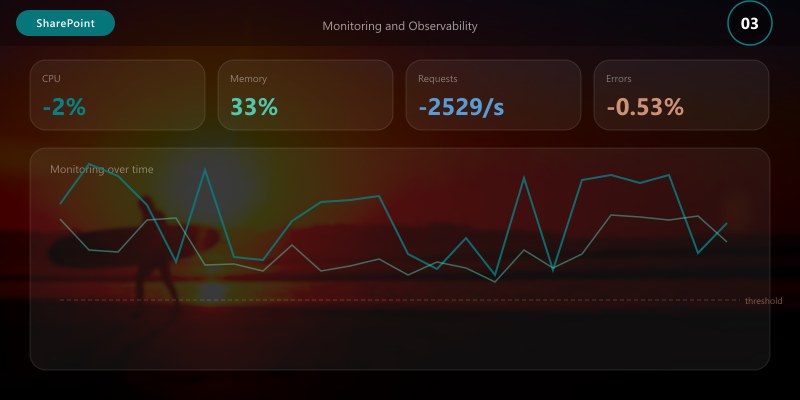 Monitoring and Observability