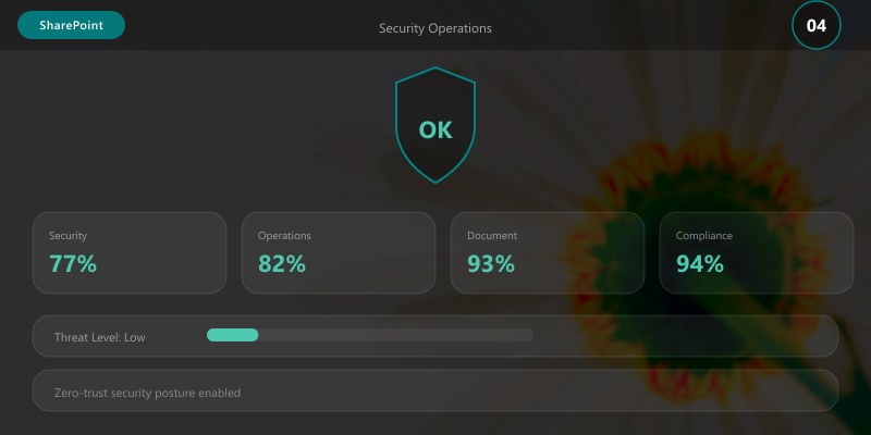 Security Operations