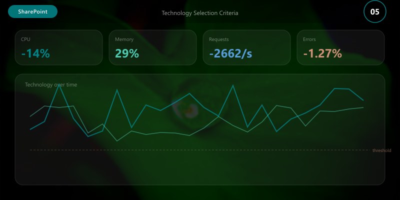 Technology Selection Criteria