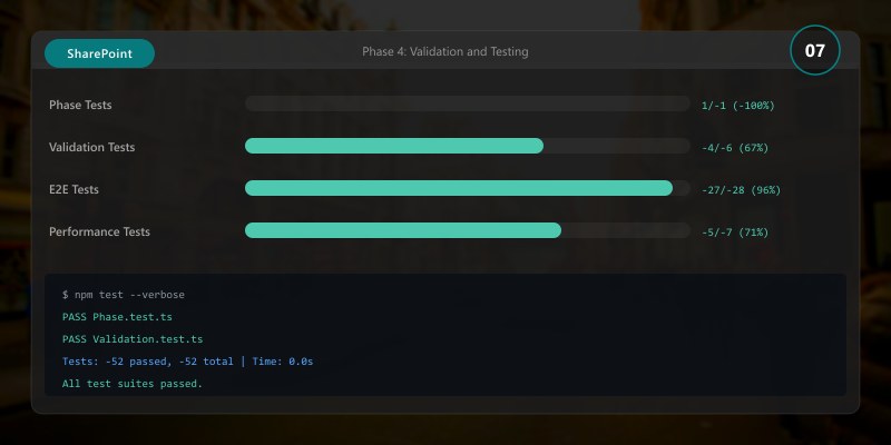 Phase 4: Validation and Testing