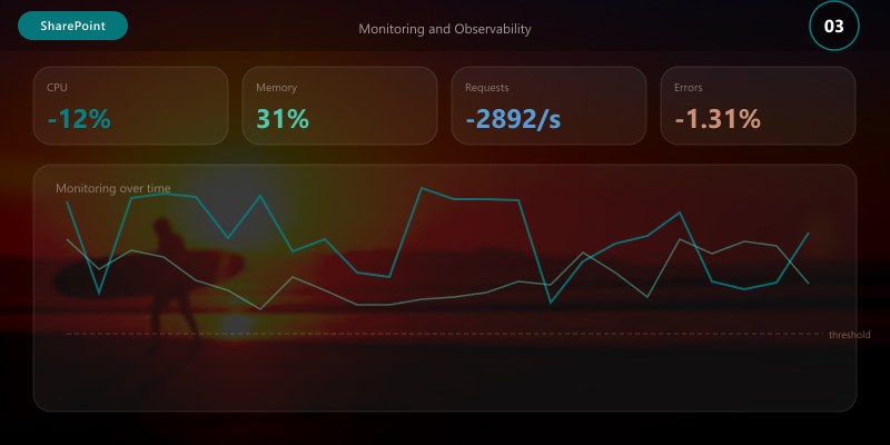 Monitoring and Observability