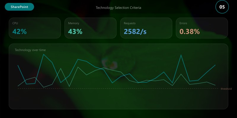 Technology Selection Criteria