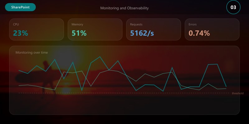 Monitoring and Observability