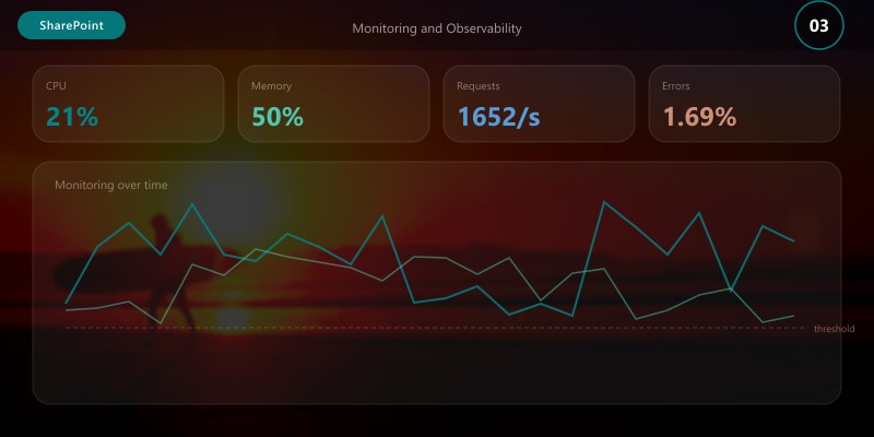 Monitoring and Observability