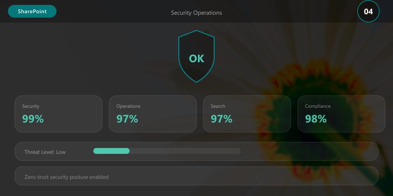 Security Operations