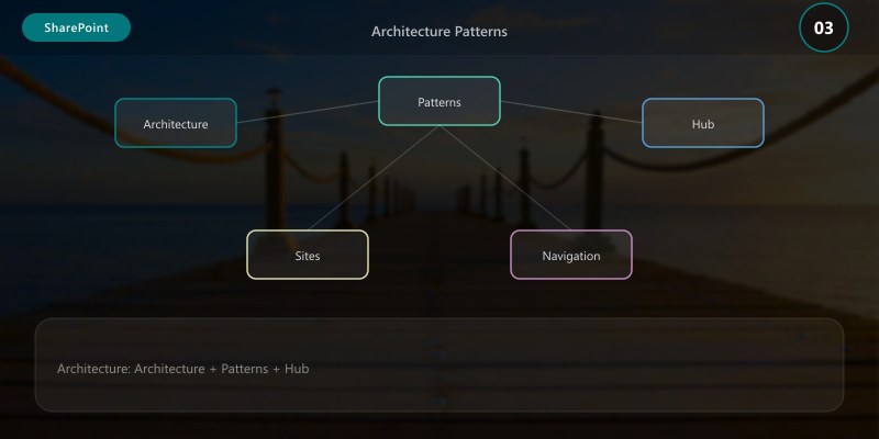 Architecture Patterns