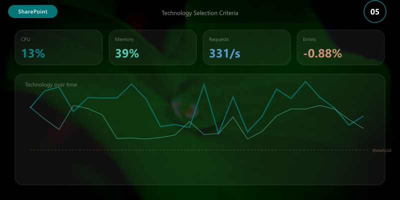 Technology Selection Criteria