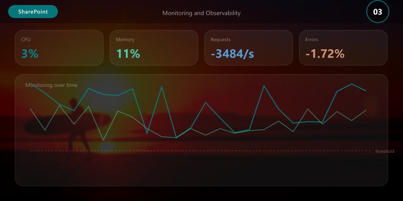 Monitoring and Observability