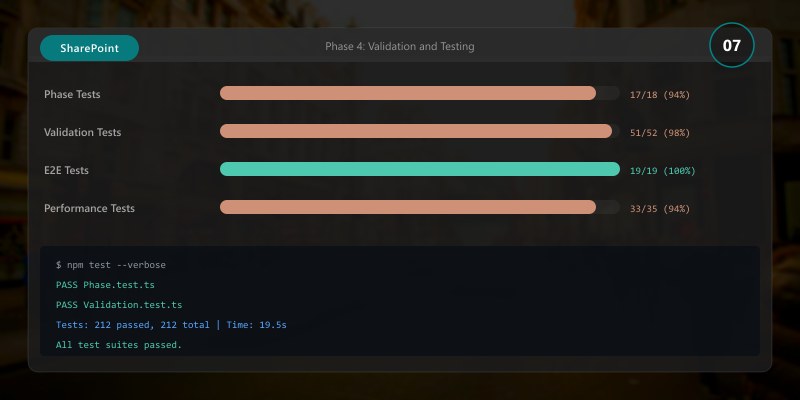 Phase 4: Validation and Testing
