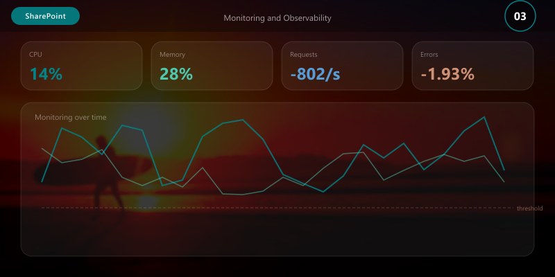 Monitoring and Observability