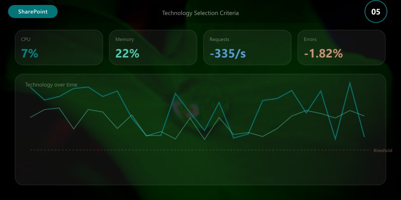Technology Selection Criteria