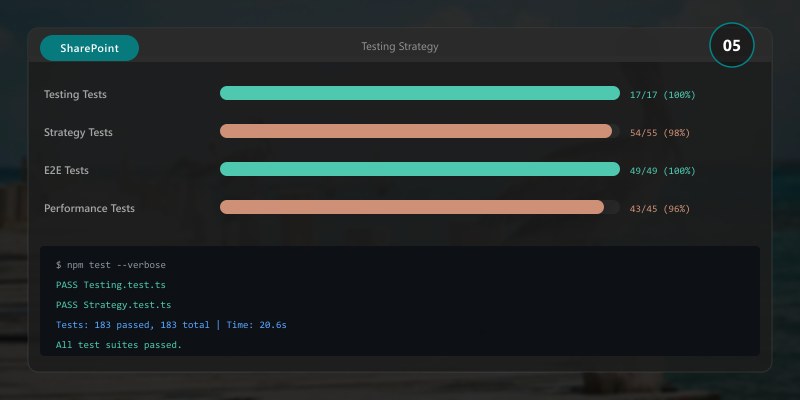 Testing Strategy