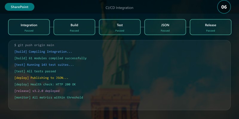 CI/CD Integration