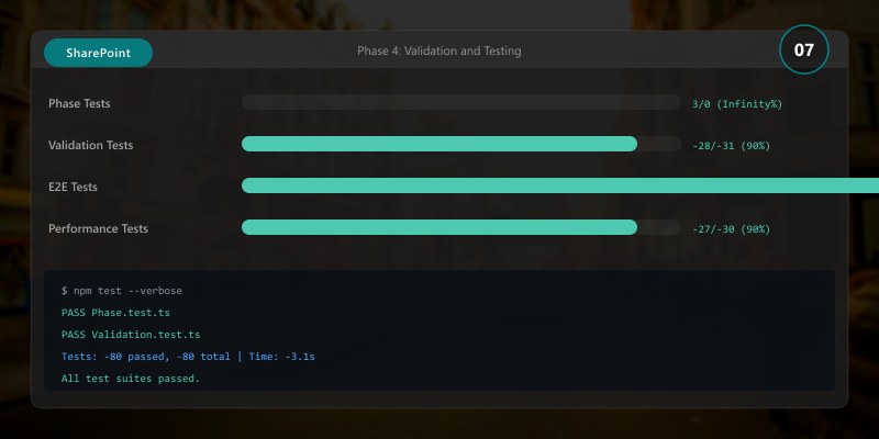 Phase 4: Validation and Testing
