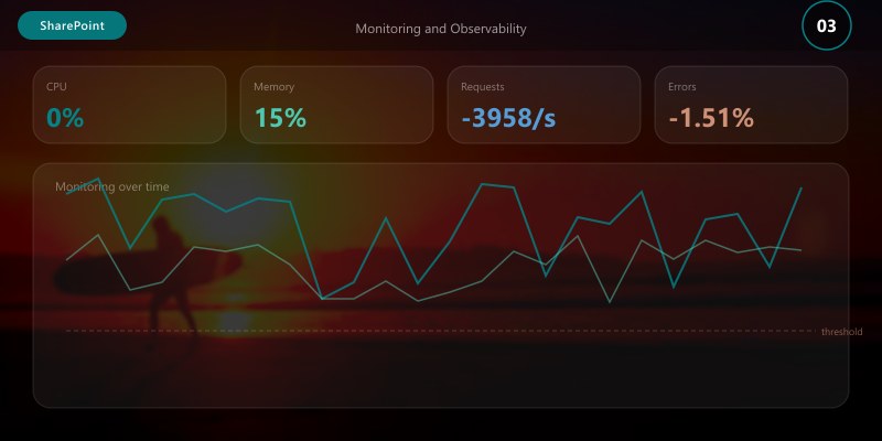 Monitoring and Observability