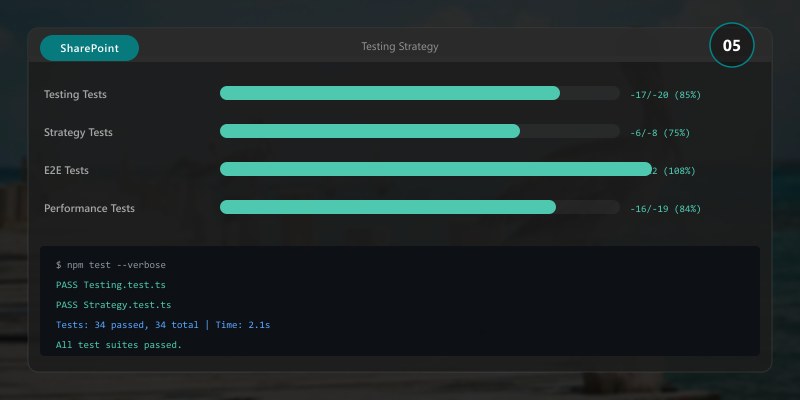 Testing Strategy
