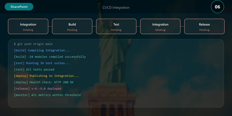 CI/CD Integration