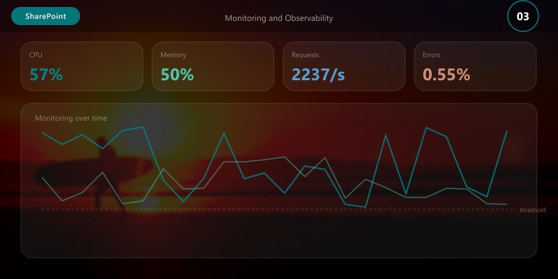 Monitoring and Observability